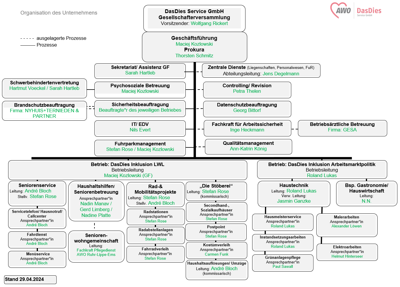 DD Organigramm 04 2024